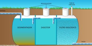 ESPAÑA NECESITA MIL PUNTOS DE DEPURACIÓN DE AGUA