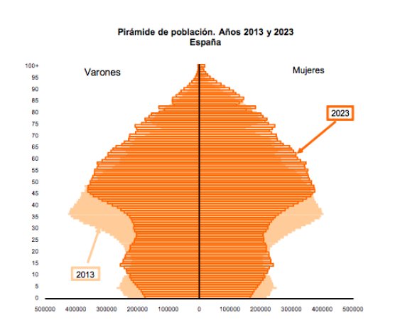 LA IMPORTANCIA DE LA ENFERMERIA EN EL CUIDADO DE LOS RECIÉN NACIDOS imagen 2 EstadÃsticas nacimiento en España