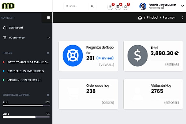 Resumen General y Soporte