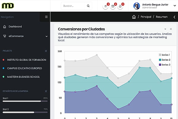 Conversiones por Ciudades