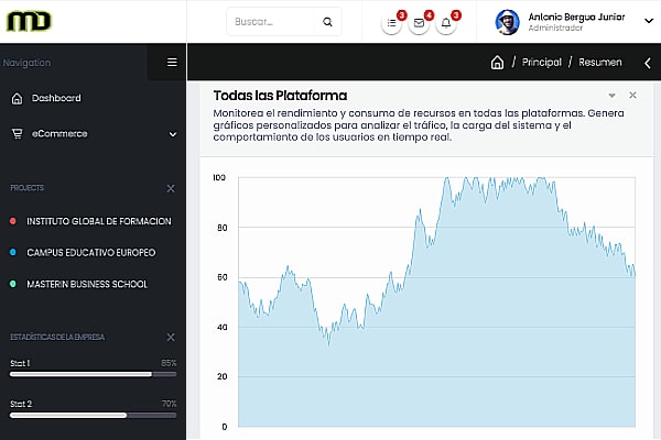 Conversiones en Todas las Plataformas