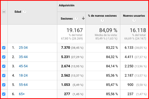 Datos demográficos EDAD