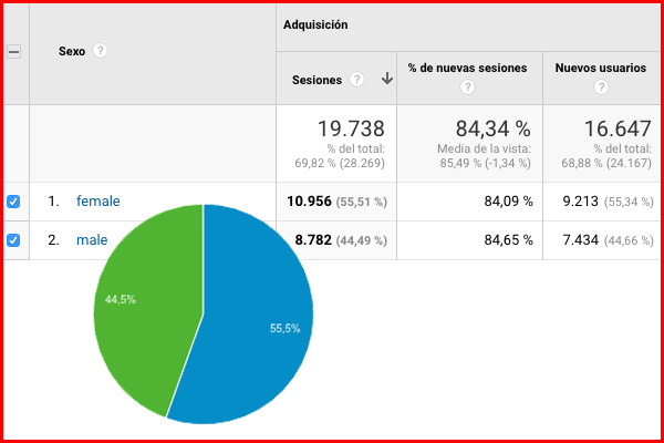 Datos demográficos SEXO